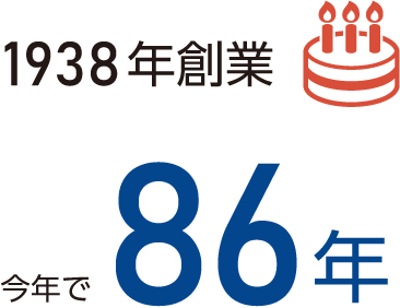 Q10.創立何年？